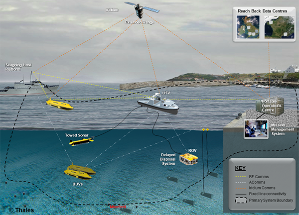 Défense : la guerre des drones se joue aussi sous l’eau