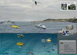 défense via drones sous-marins