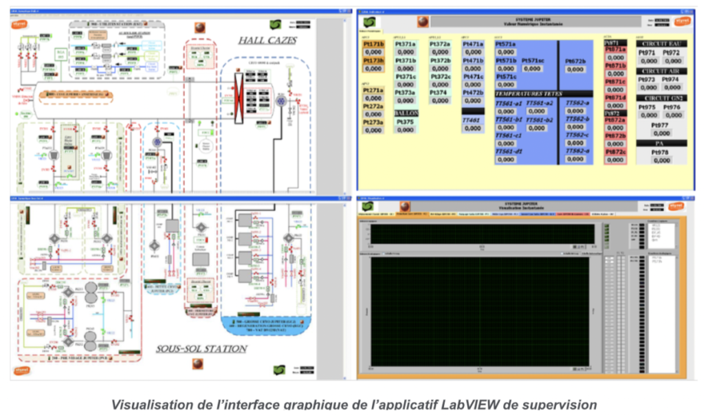 interface-graphique-labview-supervision-ametra-jupiter-styrel | Ametra ...