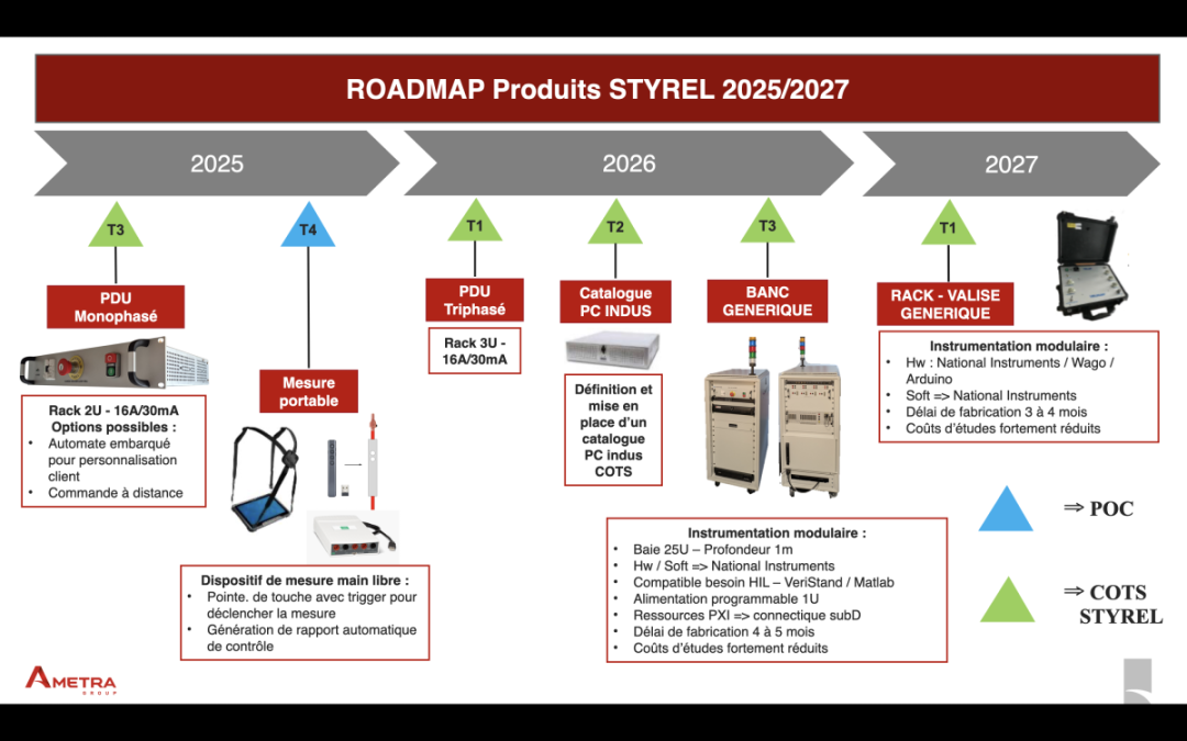 Styrel structure sa roadmap produit : l’informatique industrielle au service des clients